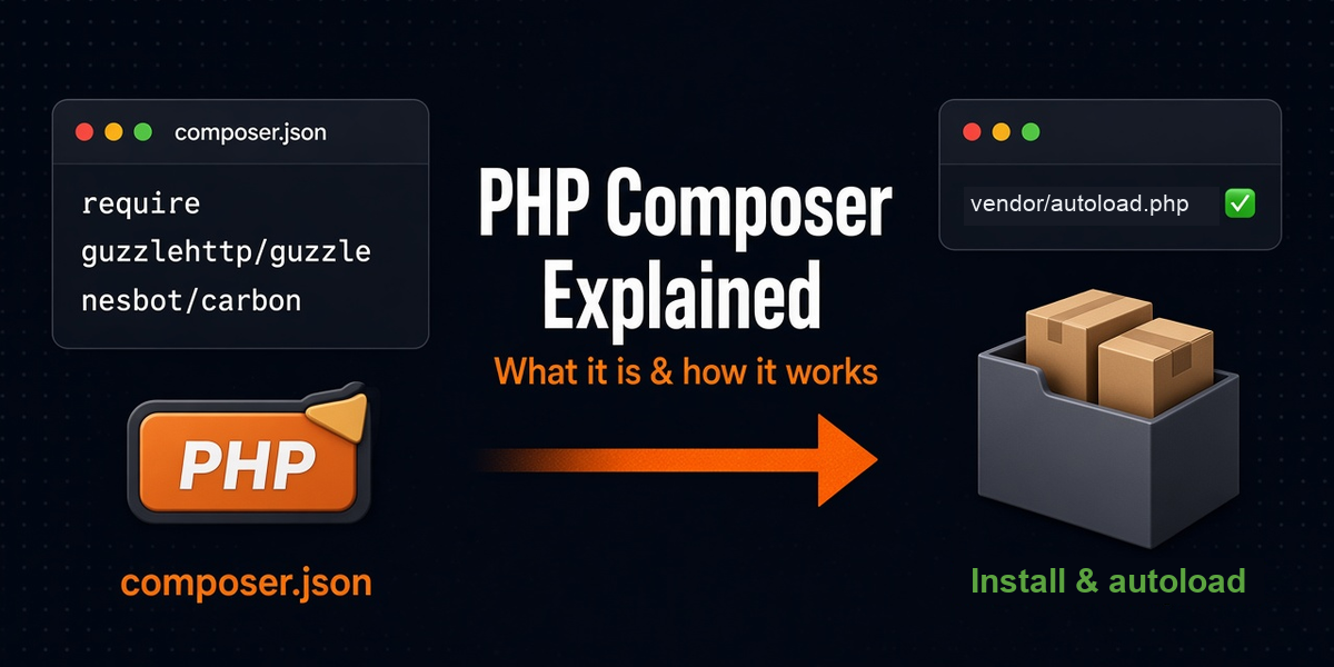 PHP Composer Explained: What It Is, Why You Need It & How It Works
